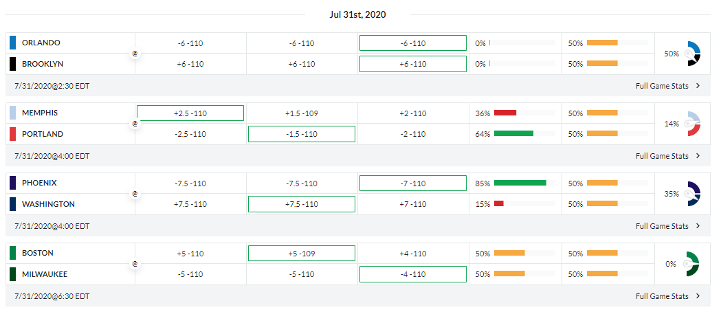 NBA odds here