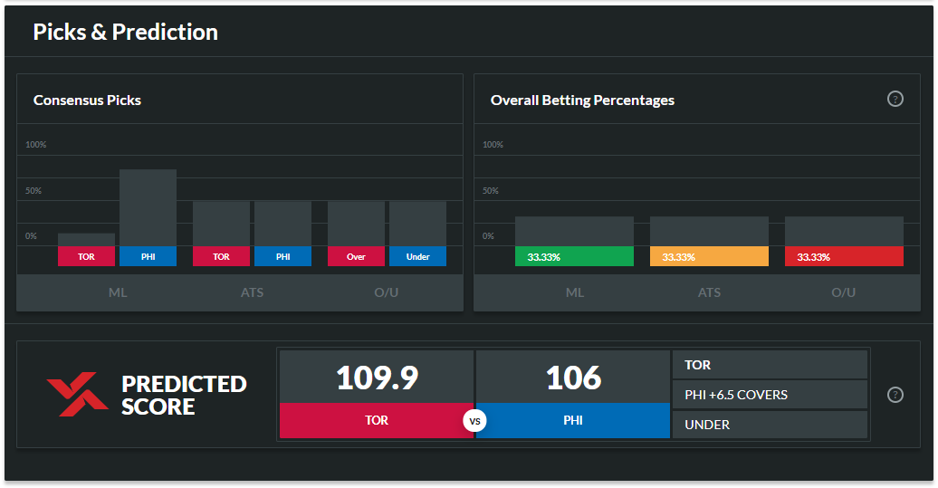 https://www.sportsbettingdime.com/nba/odds/2020081210-nba-tor-phi/